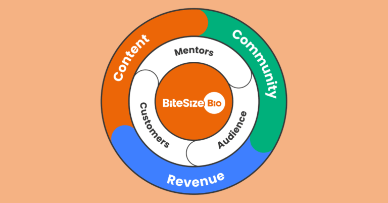 How Bitesize Bio Works (And Why it Generates Results for Scientists and Sponsors Alike)